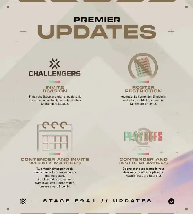 Premier changes in VALORANT Episode Nine, addition of Path to pro