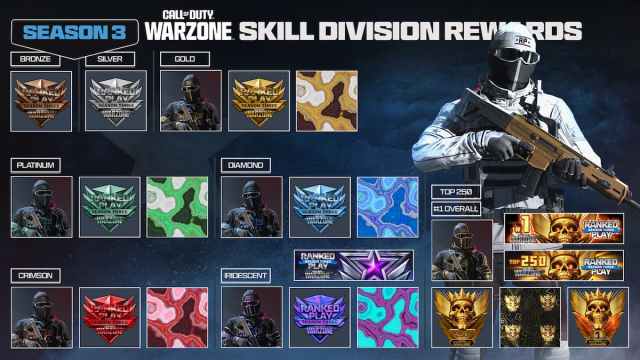Warzone season 3 Ranked Play rewards