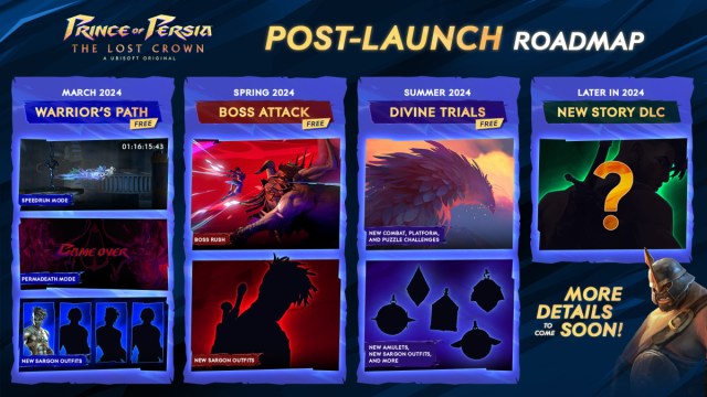 A roadmap showing planned content updates for Prince of Persia: The Lost Crown.