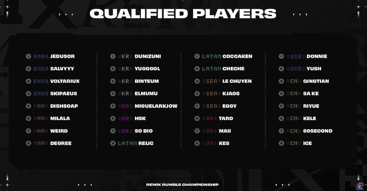 List of qualified players at TFT Set 10 Worlds