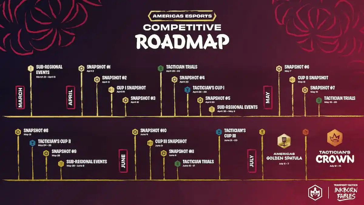 A roadmap of all Americas tournaments in TFT Set 11