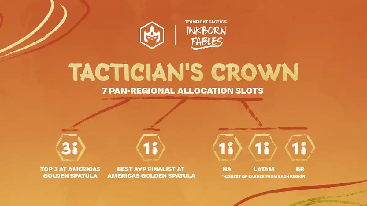 Image of allocation slots for the Americas region in TFT