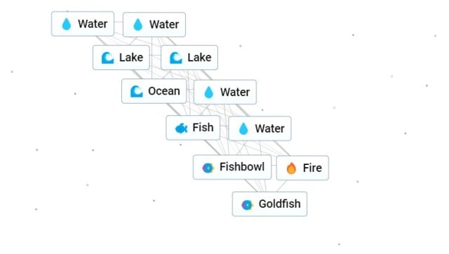 Infinite Craft Goldfish recipe