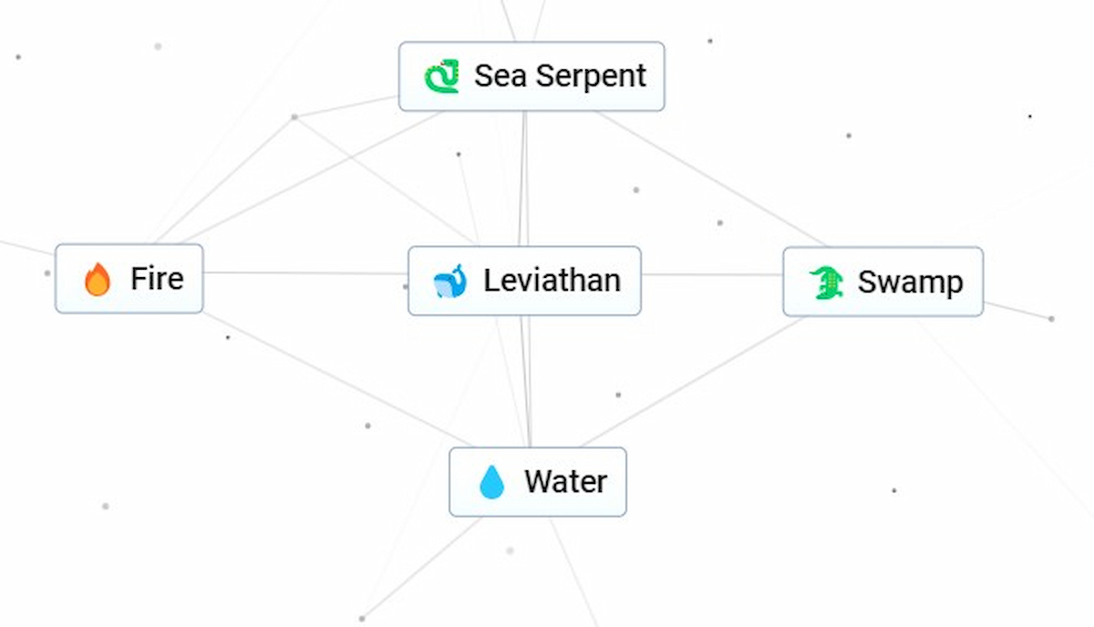 Leviathan with other ingredients around it in Infinite Craft