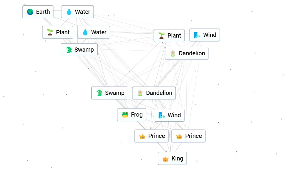 How to make King in Infinite Craft