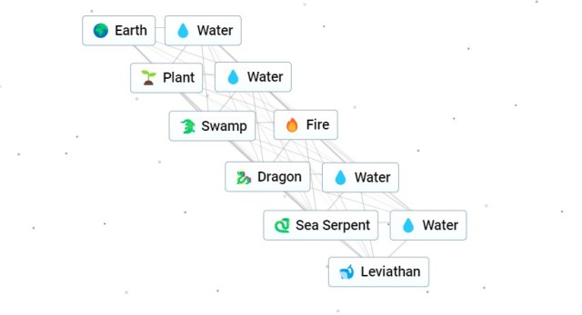 Leviathan recipe in Infinite Craft