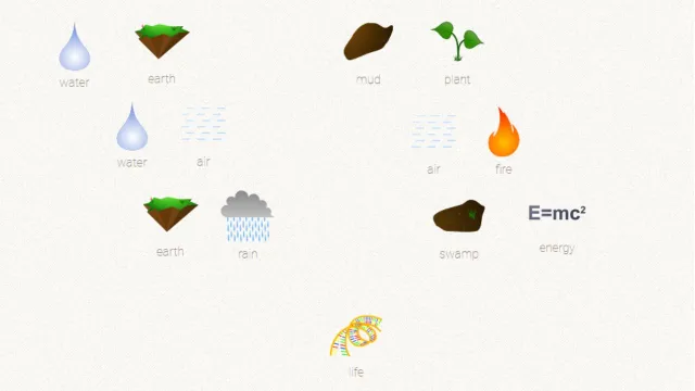 A screenshot showing all elements that make up Life in Little Alchemy.