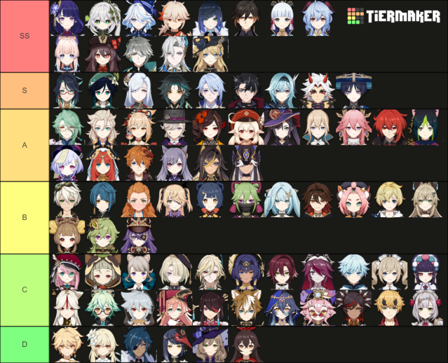 All characters in Version 4.5 of Genshin ranked.
