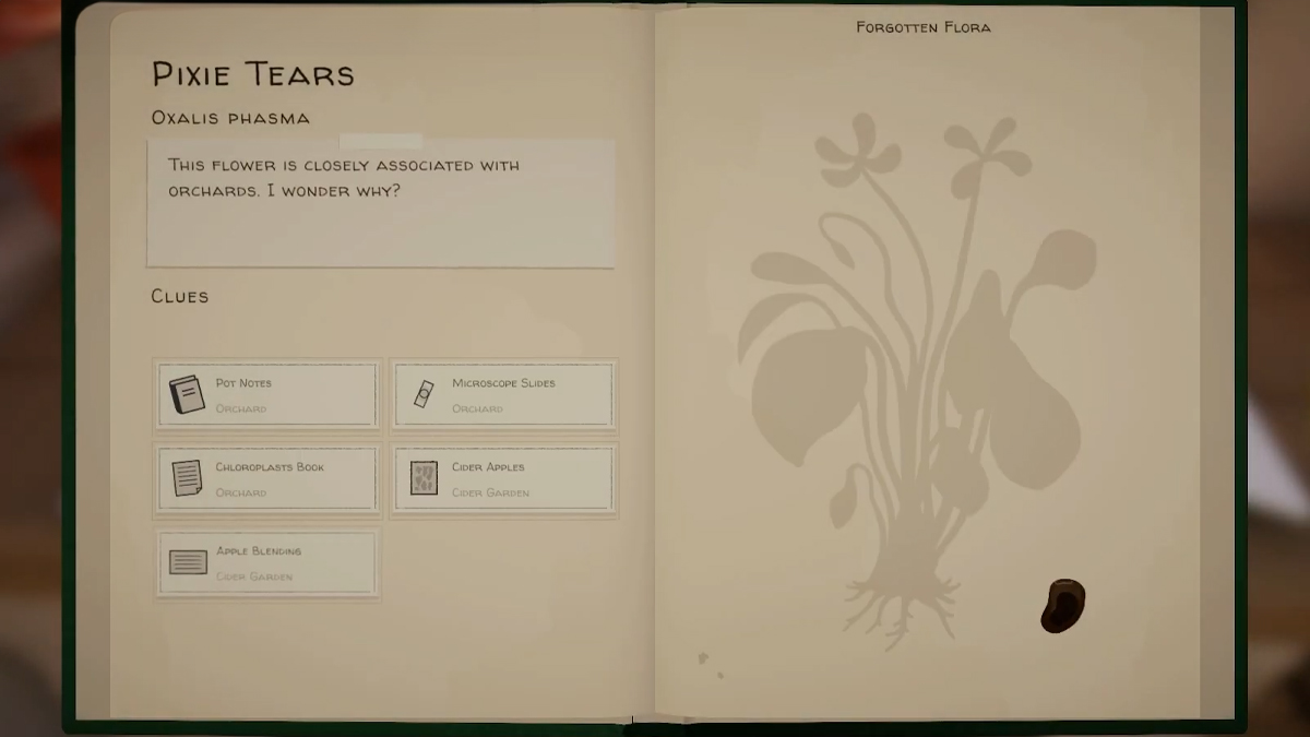 Botany Manor clues book