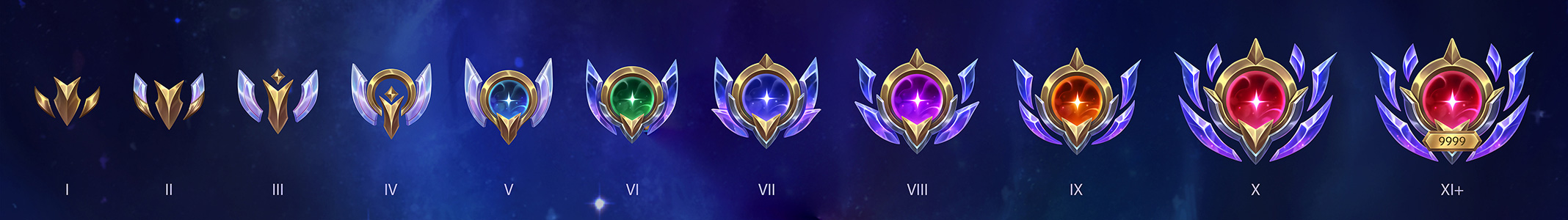 All updated Mastery Emotes in League