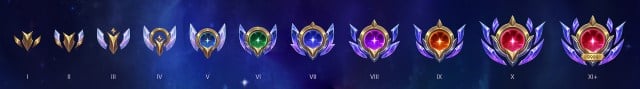 The new Mastery Emotes in League