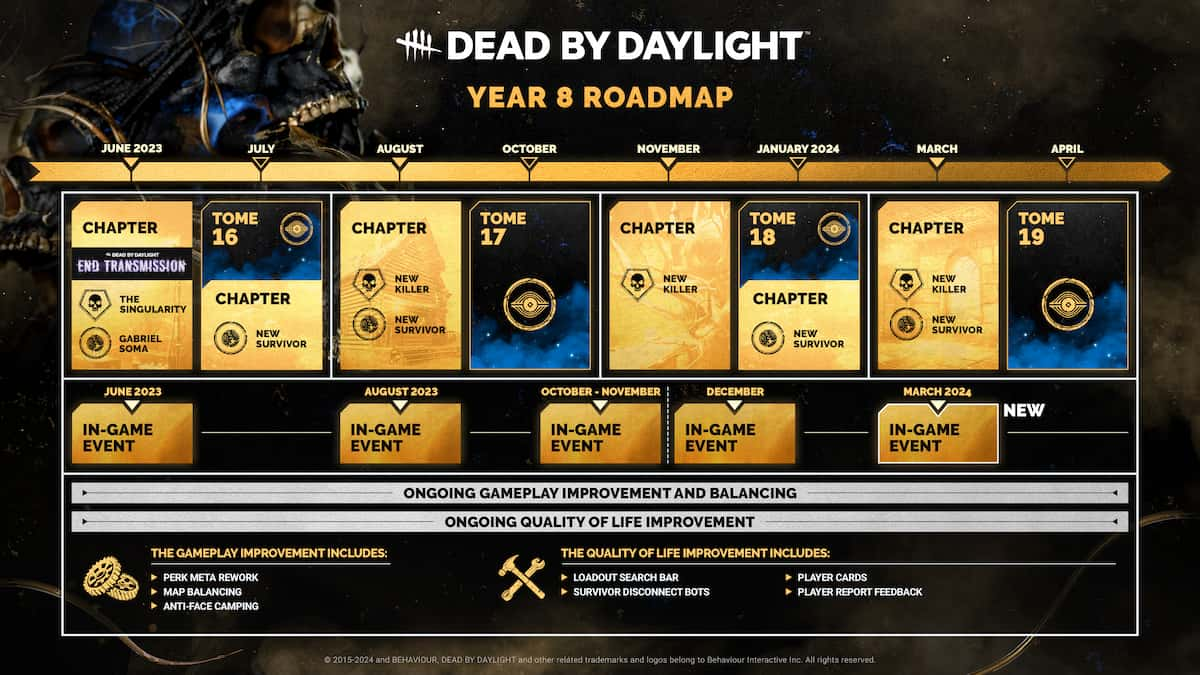 Дорожная карта Dead by Daylight: все предстоящие убийцы, выжившие, карты и многое другое