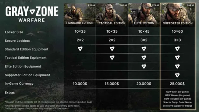 Pricing of bundles offered for Gray Zone Warfare