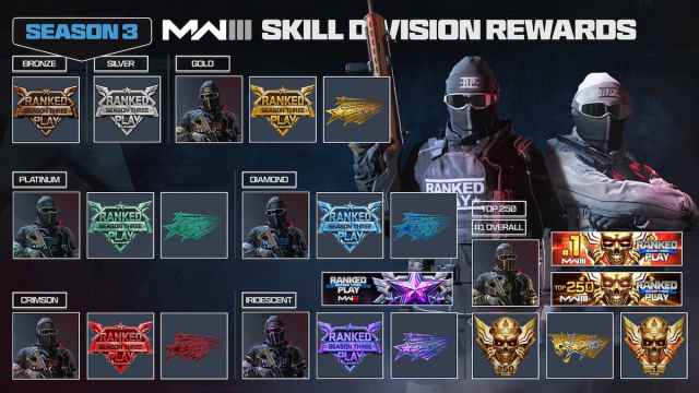 MW3 Ranked Play Skill Division rewards