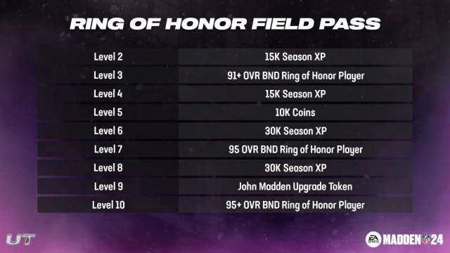 The Ring of Honor Field Pass in Madden 24.