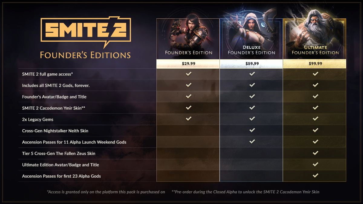 Titan Forge Games Reveals Smite 2 Alpha Test Start Founders Edition