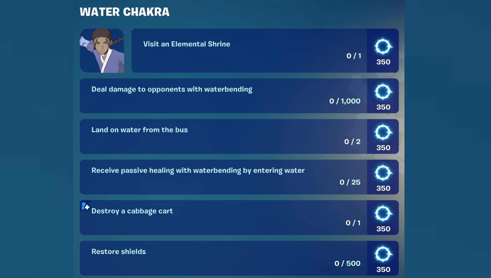 The six Water Chakra quests in Fortnite.
