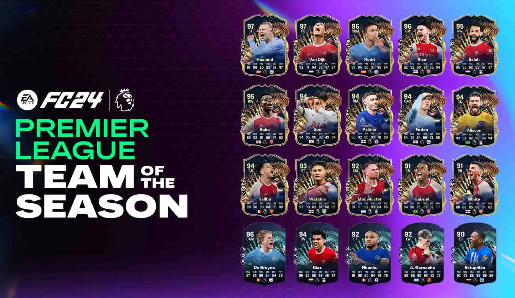 Liverpool and Arsenal beat Man City for most players in EA FC 24 Premier League Team of the Season (TOTS)