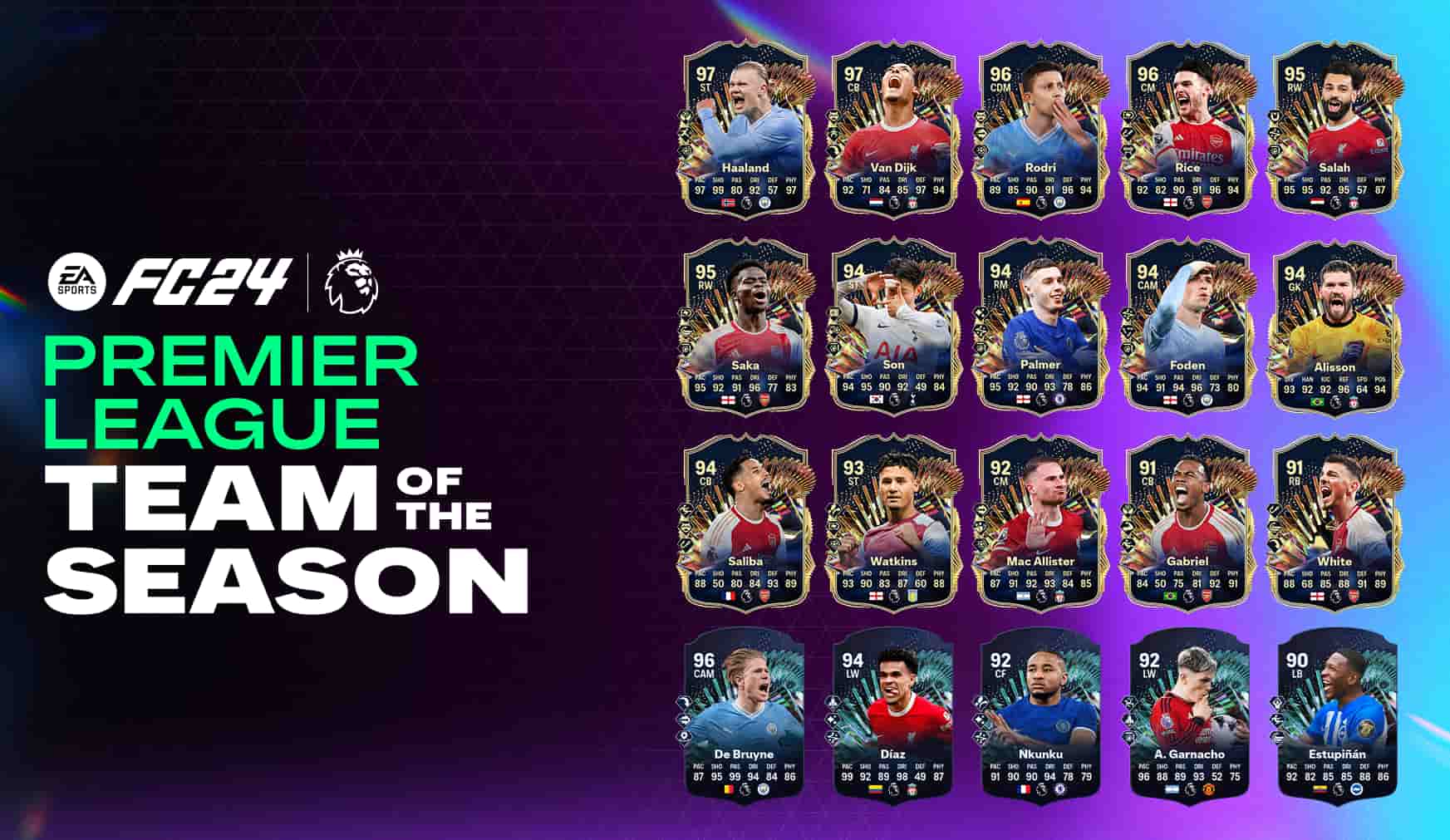 Liverpool and Arsenal beat Man City for most players in EA FC 24