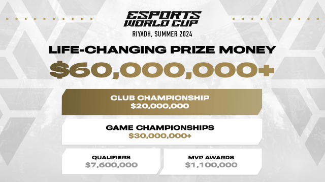 Esport World Cup prize pool.