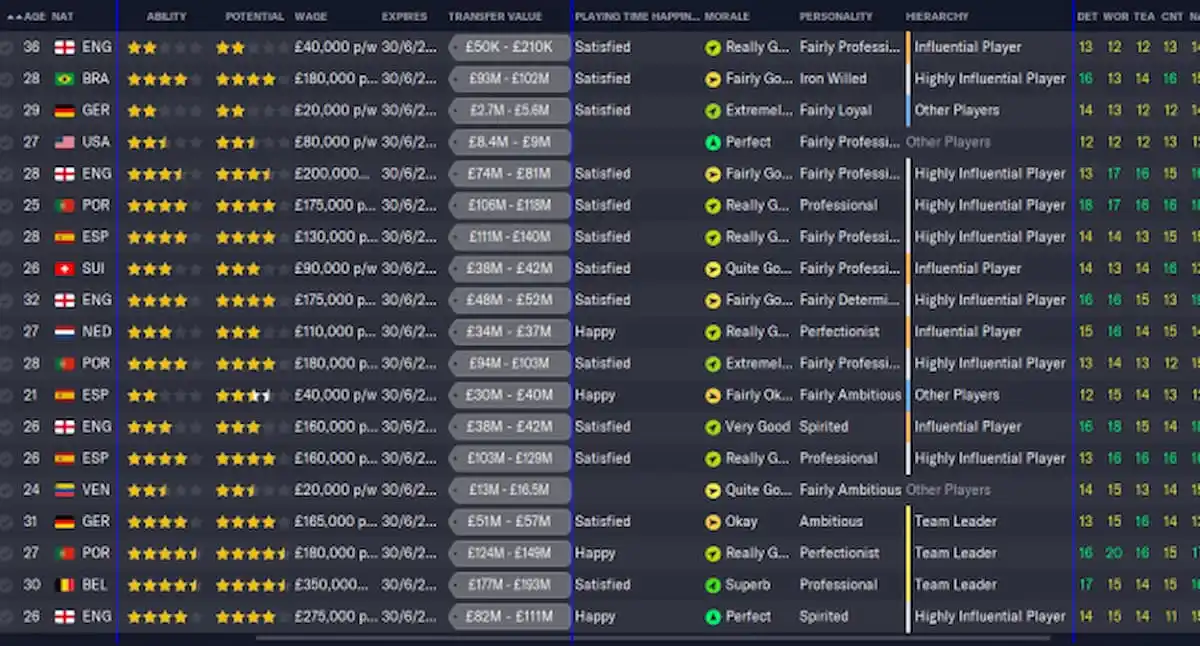 An image of the Squad View screen from the Essential Views Football Manager 2024 mod