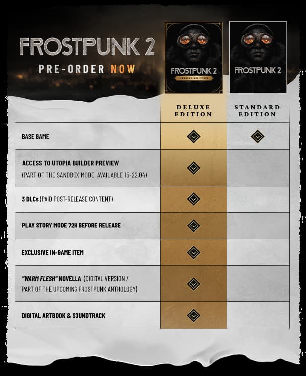 table containing differences between the standard and the deluxe edition of Frostpunk 2