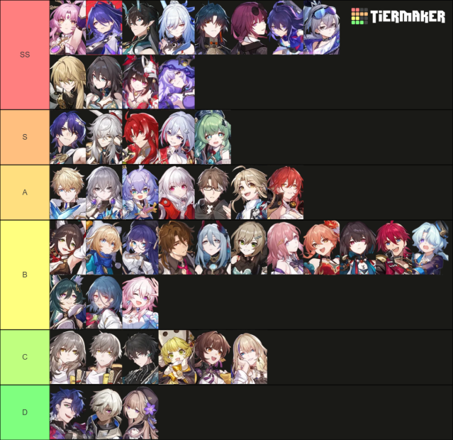 All playable Honkai: Star Rail characters as of the Version 2.1 update ranked.