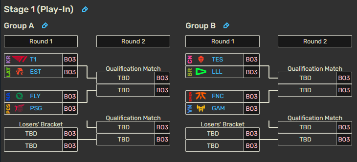 MSI 2024: Scores, standings, and results