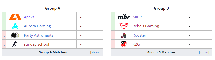 ESL Challenger Melbourne 2024 CS2: расписание, результаты, команды и многое другое