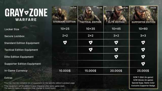 Gray Zone Prices during early access period