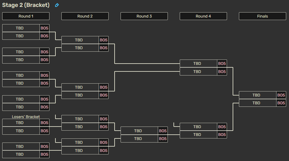 MSI 2024: Scores, standings, and results