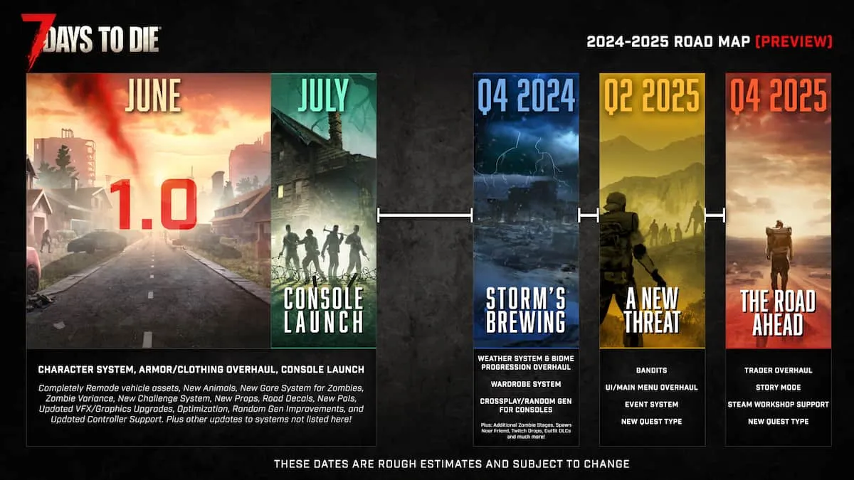7 Days to Die 2024 to 2025 roadmap.