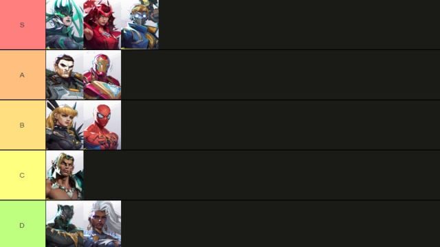 A tier list for the duelist class in Marvel Rivals.