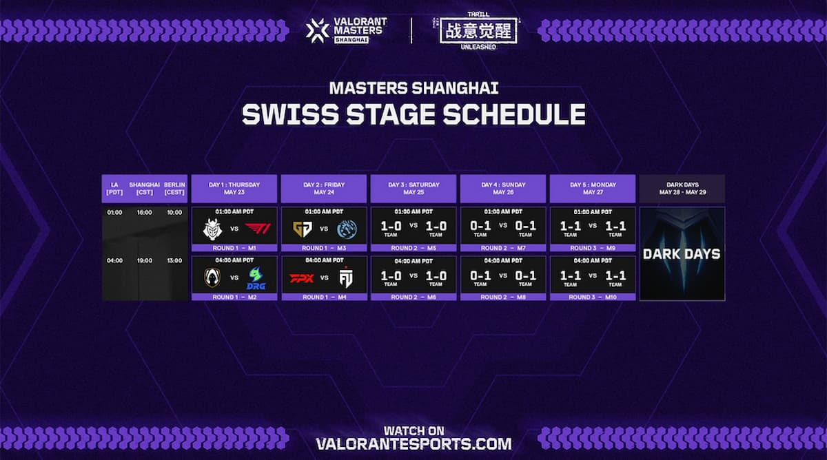 VCT Masters Shanghai 2024 VALORANT scores and schedule Dot Esports