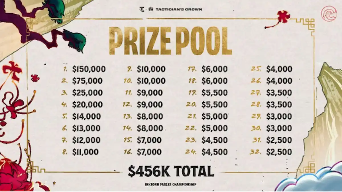 TFT Tactician's Crown prize pool breakdown
