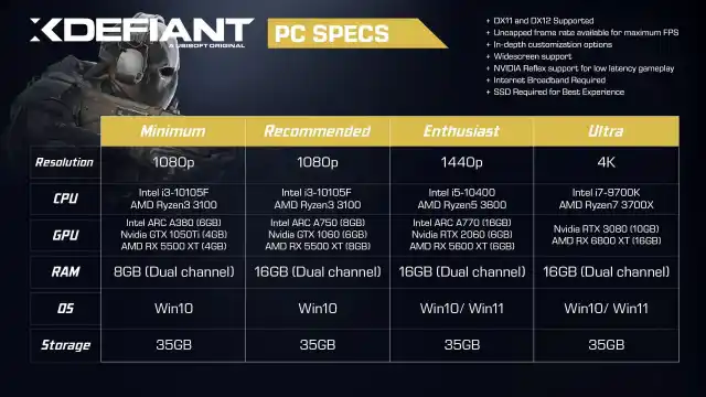 XDefiant pc requirements.