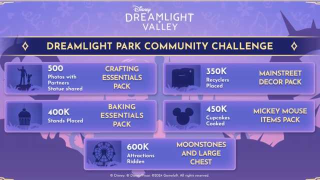 All community challenges for Dreamlight Parks Fest in Disney Dreamlight Valley.