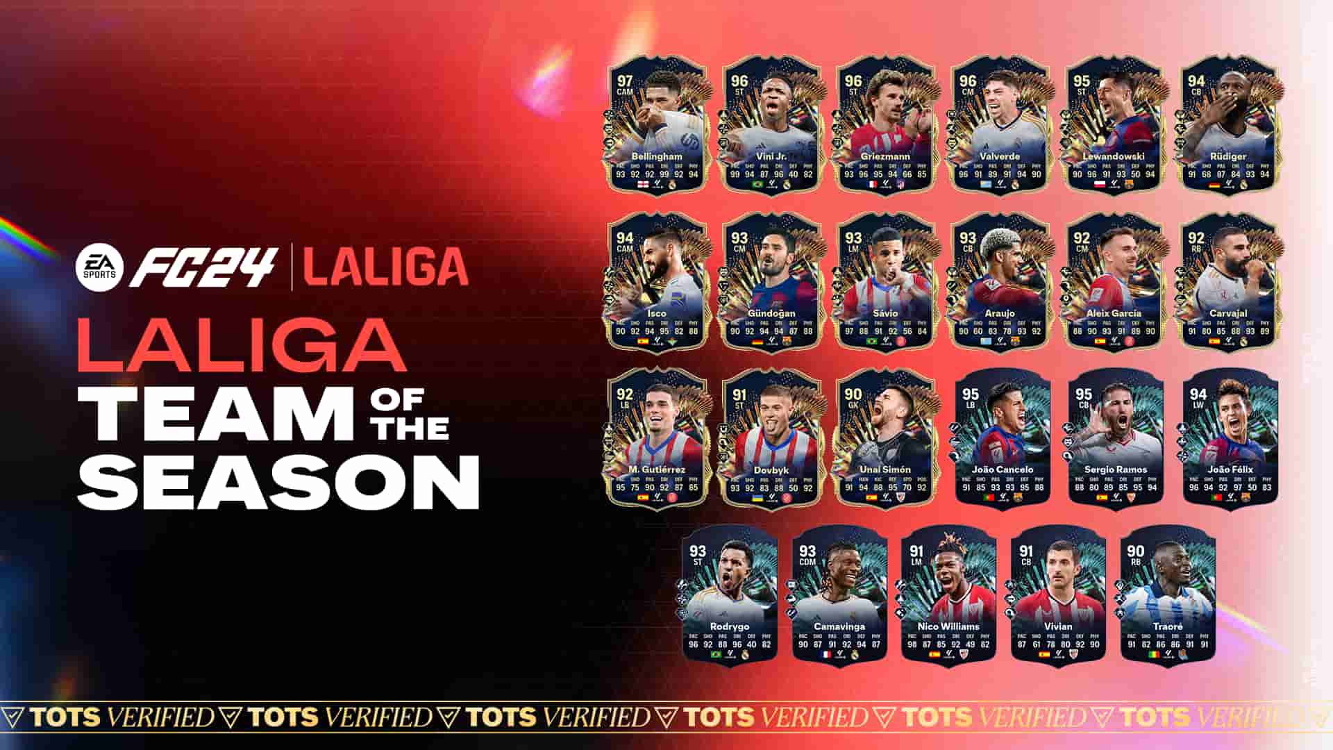 Забудьте о «Реале», звезды EA FC 24 La Liga TOTS из Жироны подчеркивают падение «Барселоны»