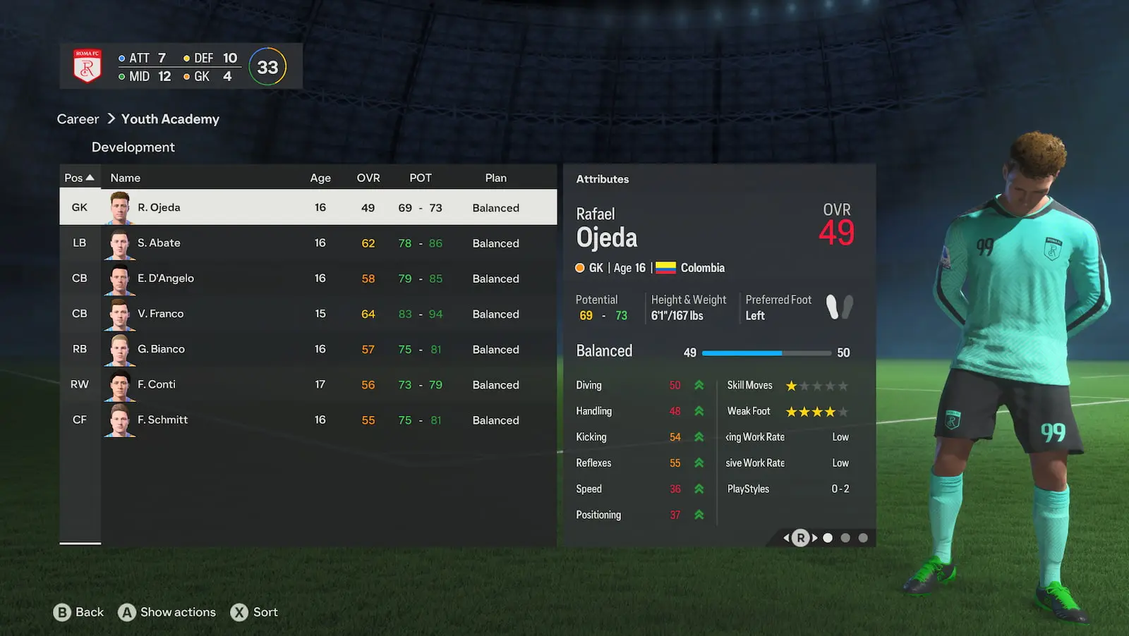 EA FC 24 Potential explained: How to determine a player’s Potential rating