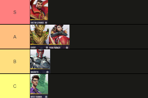 Marvel Rivals: Список уровней героев Vanguard (закрытое альфа-тестирование, май 2024 г.)
