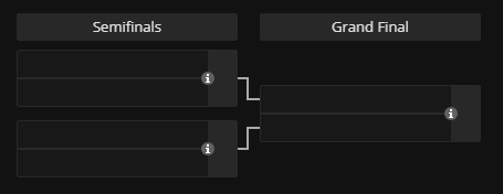 The BetBoom Dacha Belgrade 2024 playoff bracket.