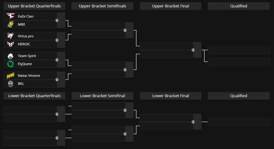 IEM Dallas 2024: Schedule, results, streams, and more