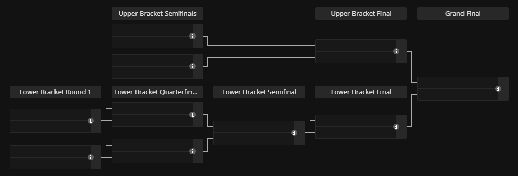 A screenshot of the DreamLeague Season 23 playoff bracket.