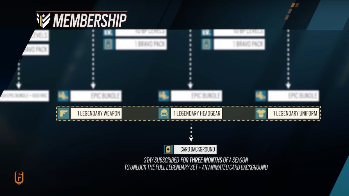 What is Rainbow Six Siege Membership? All perks and how to join