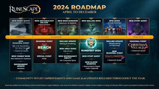 summer, autumn, winter, spring additions to runescape in 2024 roadmap
