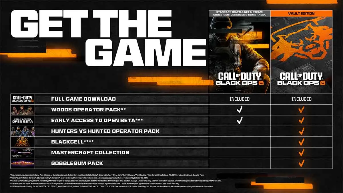 Все бонусы за предзаказ Call of Duty: Black Ops 6