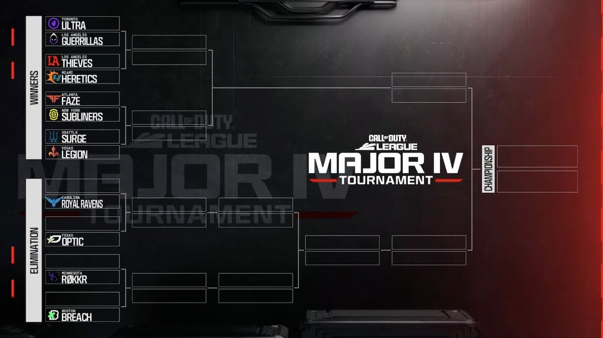 Results for 2024 Call of Duty League Major 4