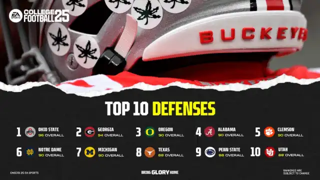 A graphic showing the best defenses in College Football 25.