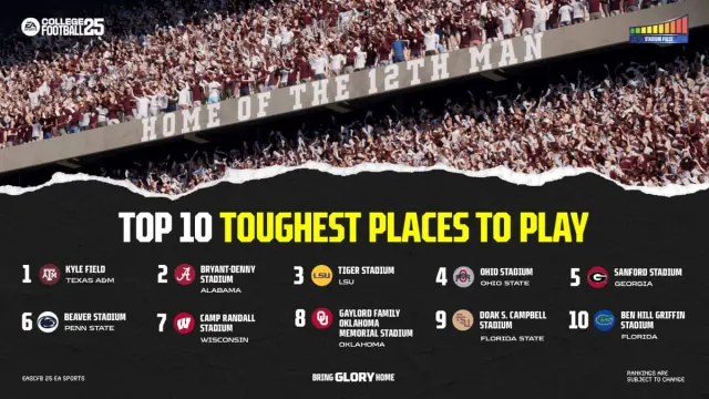 An image showing the toughest venues in College Football 25.