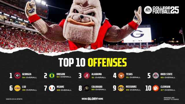 A graphic showing the best offenses in College Football 25.